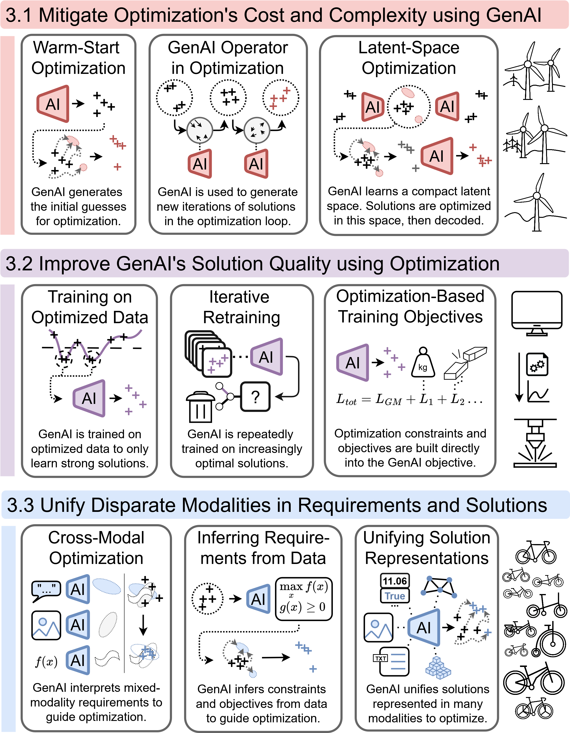 Generative Optimization