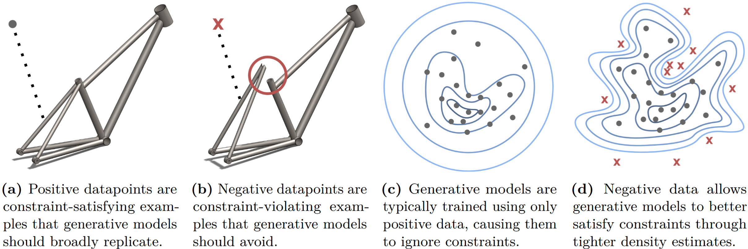 Introduction to Negative Data